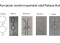 Marak Masyarakat Adat Rabasa Hain dan Etnomatematika