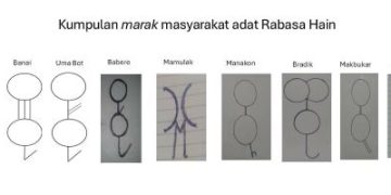 Marak Masyarakat Adat Rabasa Hain dan Etnomatematika