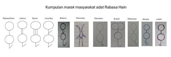 Marak Masyarakat Adat Rabasa Hain dan Etnomatematika